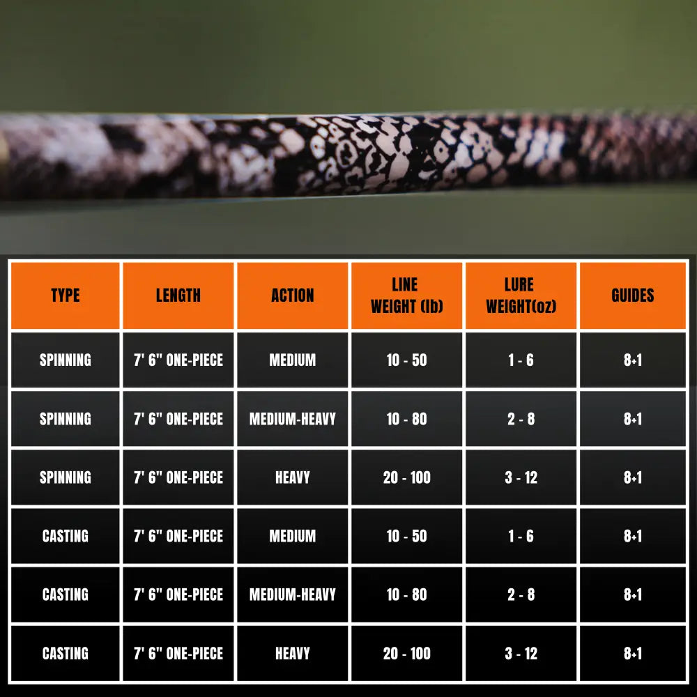 1 of 220 The Rattlesnake Spinning Rod - Limited Edition | Fishing power: Medium Medium-Heavy Heavy - Catfish