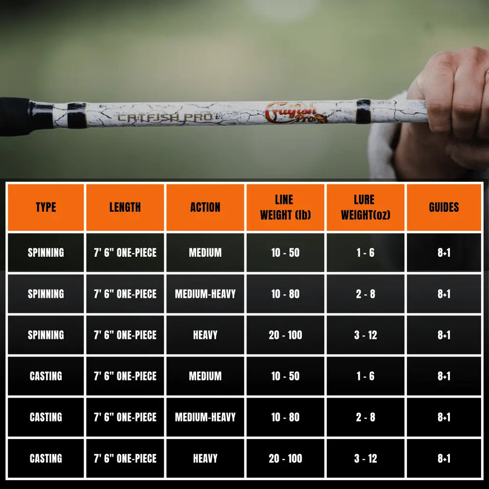 1 of 220 The Testament Time Casting Rod - Limited Edition | Action: Medium Medium-Heavy Heavy - Catfish