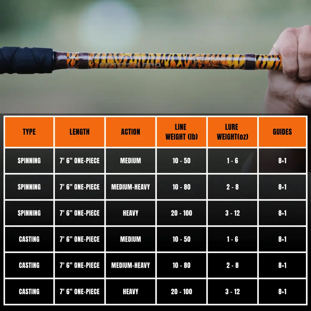 1 of 220 The Tiger Casting Rod - Limited Edition | Action: Medium Medium-Heavy Heavy - Catfish