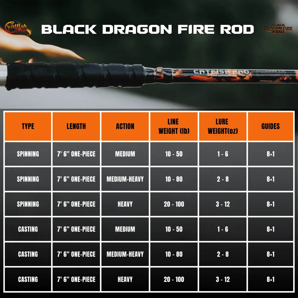 Black Dragon Fire Casting Rod | Action: Medium Medium-Heavy Heavy - Catfish