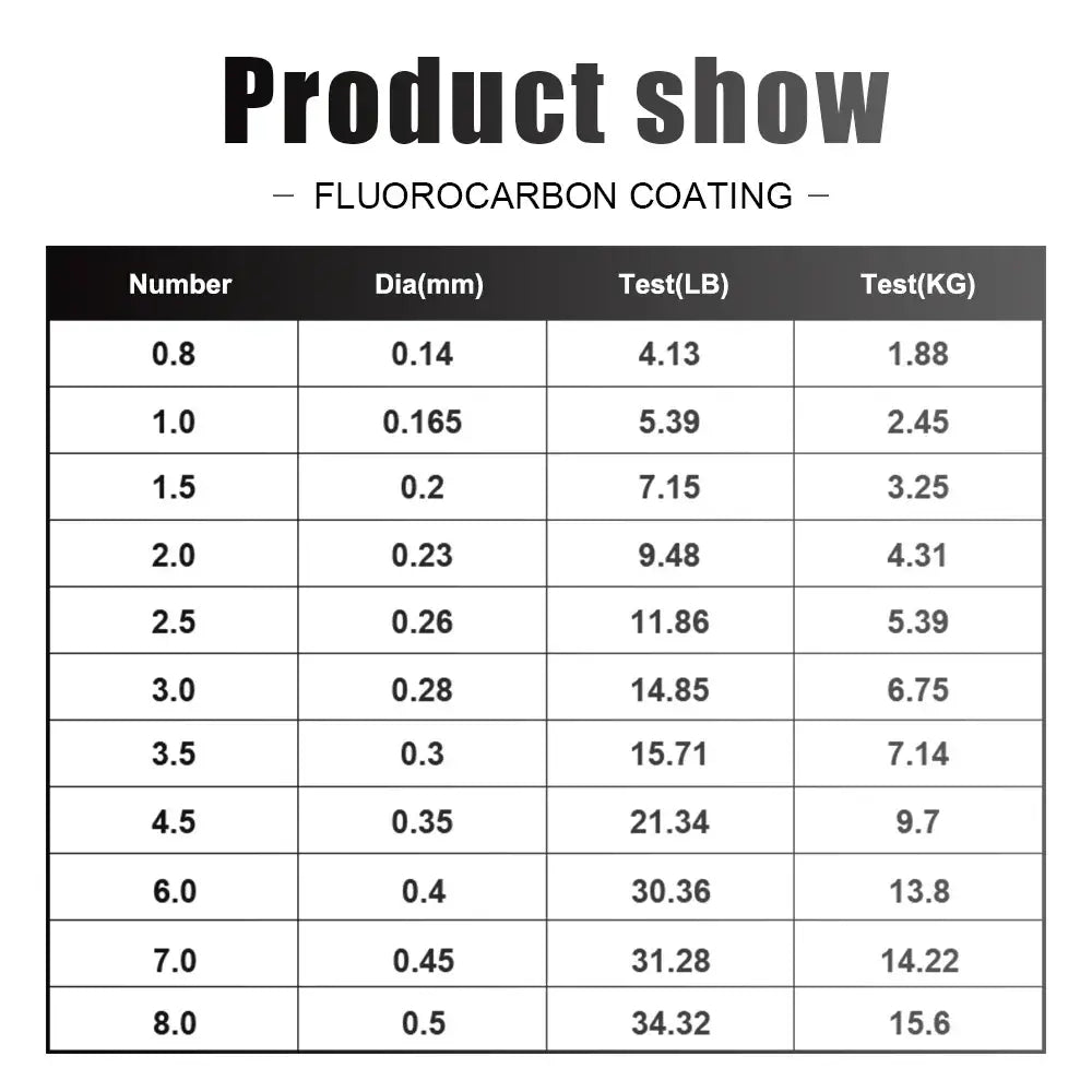 Fluorocarbon Coated Fishing Line – 120m (4–45 lb 0.14–0.60mm) | Color: white | Number: 0.20mm-7.15LB 0.60mm-45LB