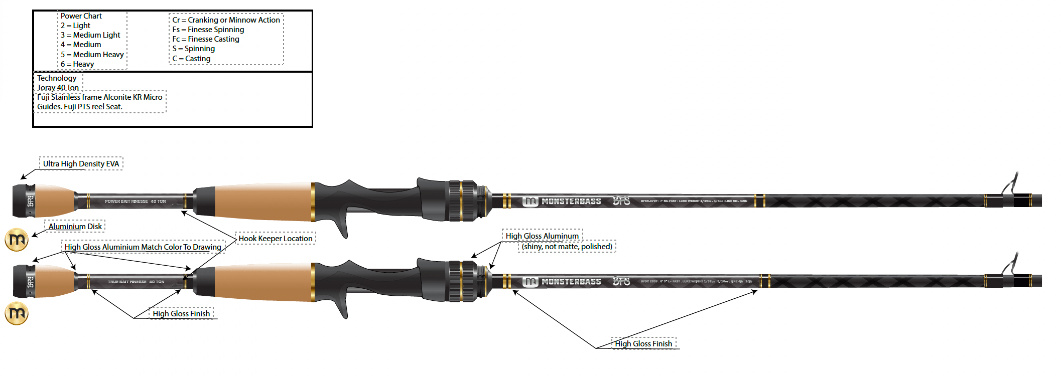 MONSTERBASS LUNKERSTICK™ BFS Series Bait Finesse Casting Rod | 40T Toray Carbon | Model: Ultra-Finesse - baitcasting