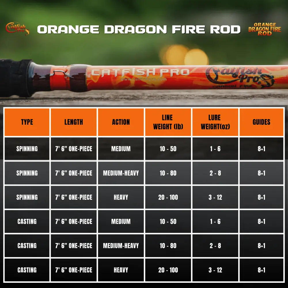 Orange Dragon Fire Spinning Glow Rod | Action: Medium Medium-Heavy Heavy - Catfish