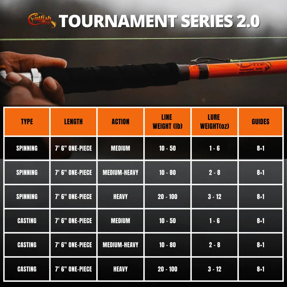 Tournament Series 2.0 Casting Glow Rod | Action: Medium Medium-Heavy Heavy - Catfish